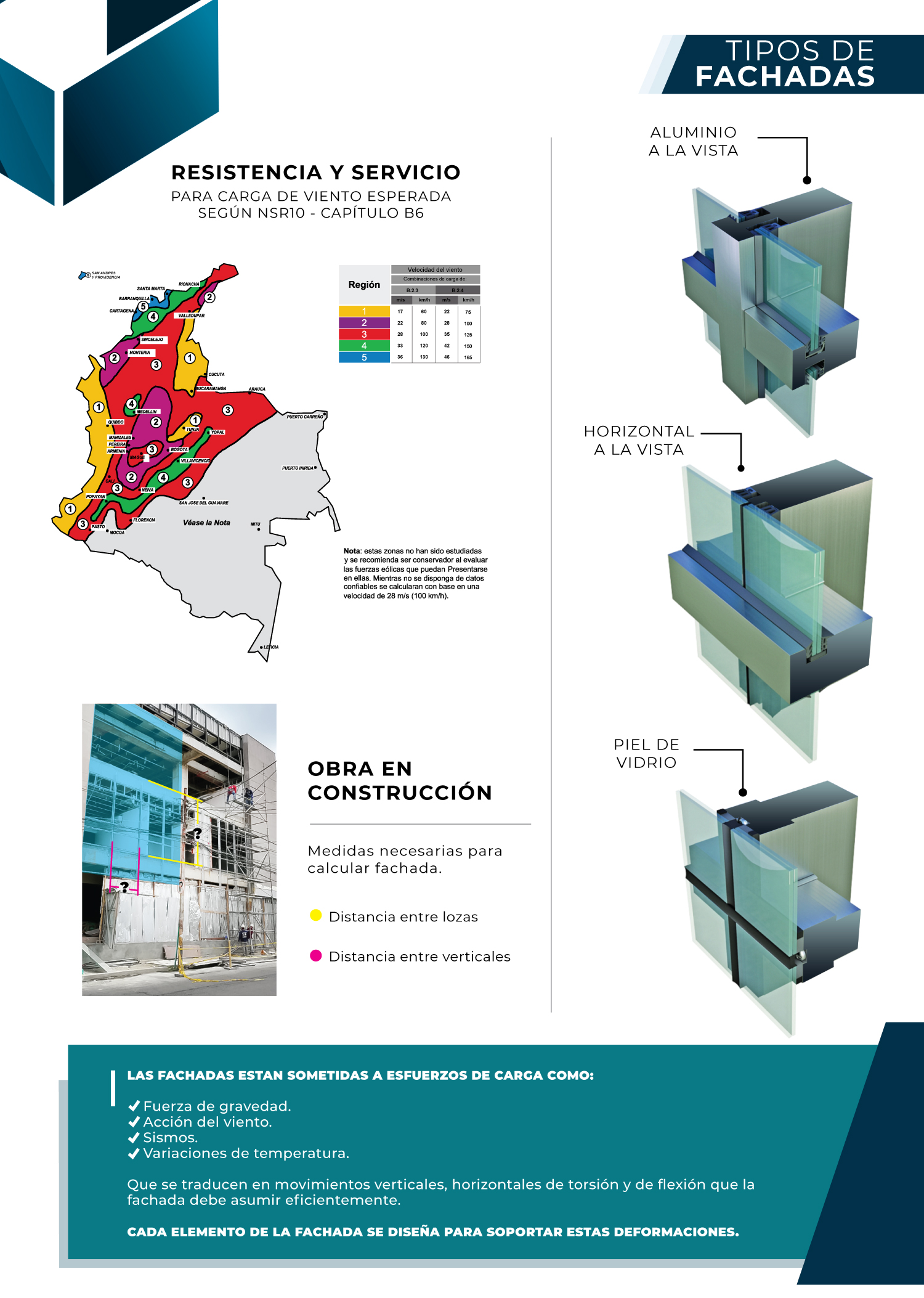tipos-de-fachadas